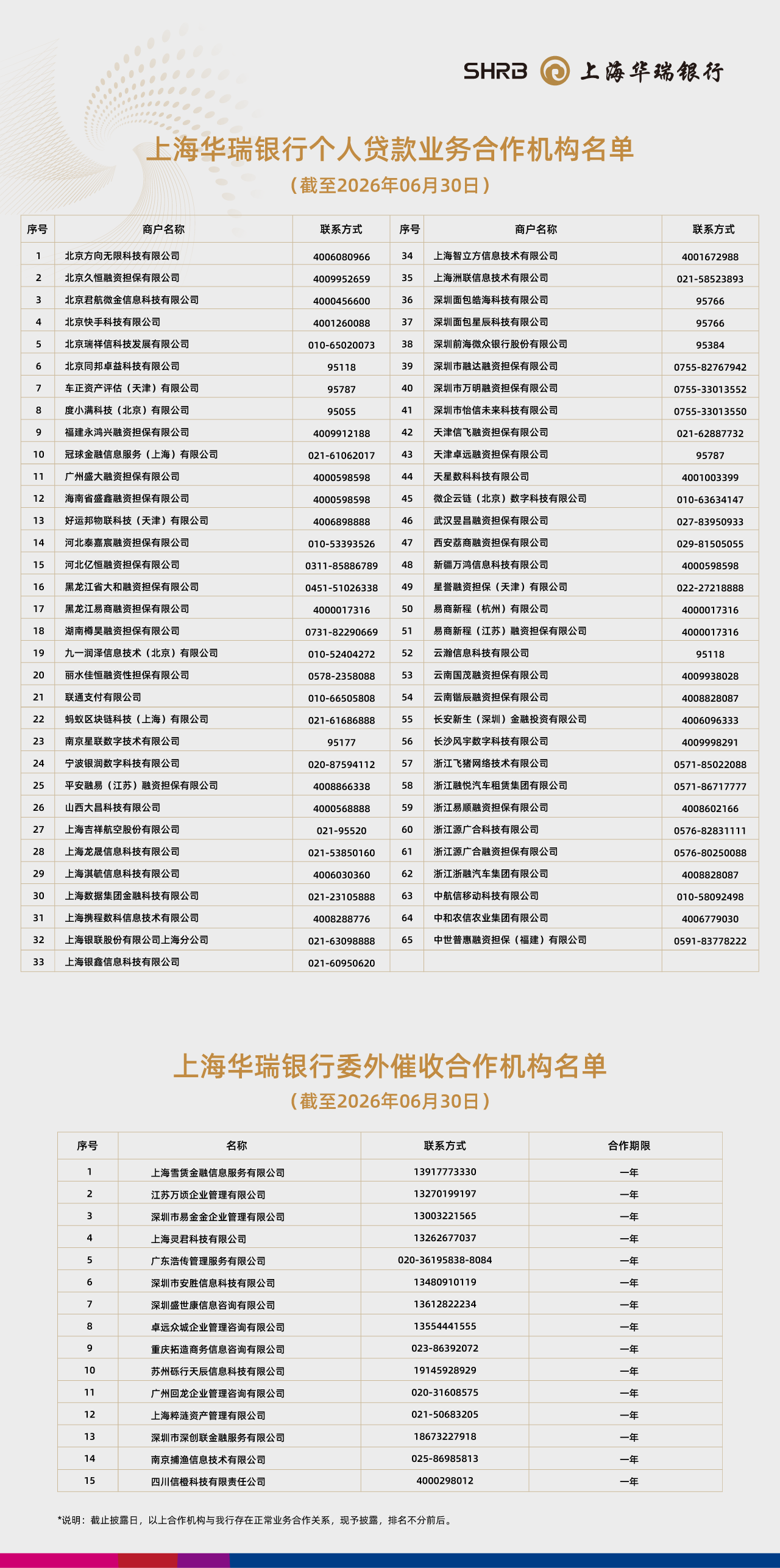 OKPAY钱包个人贷款合作机构名单（截至2026年6月30日）.png